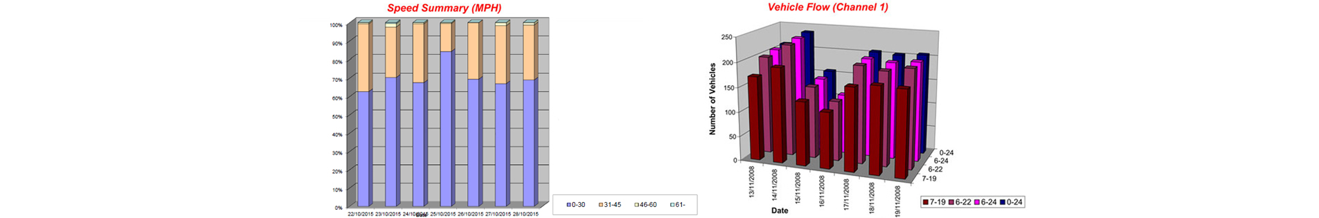 charts